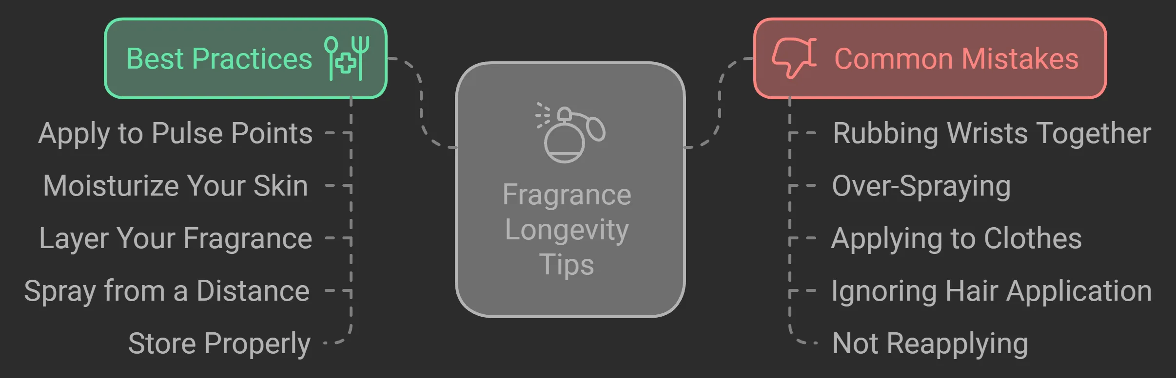 Application tips for longevity