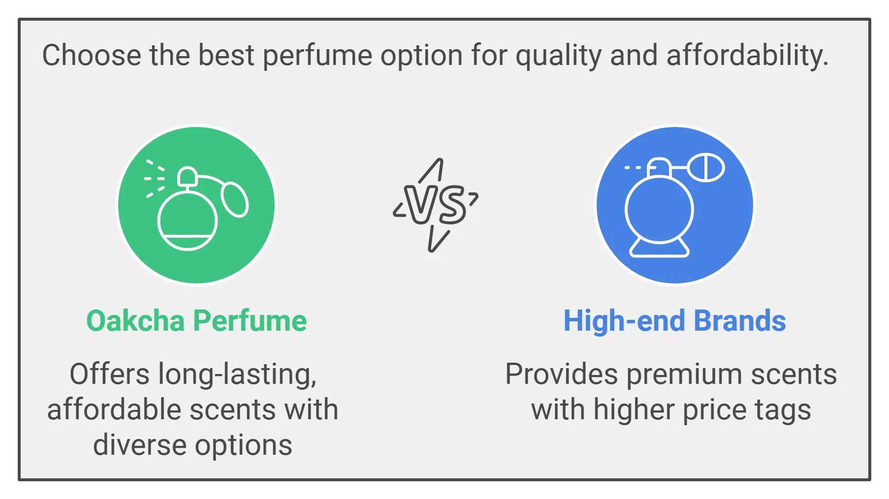 Choose the best perfume option for quality and affordability