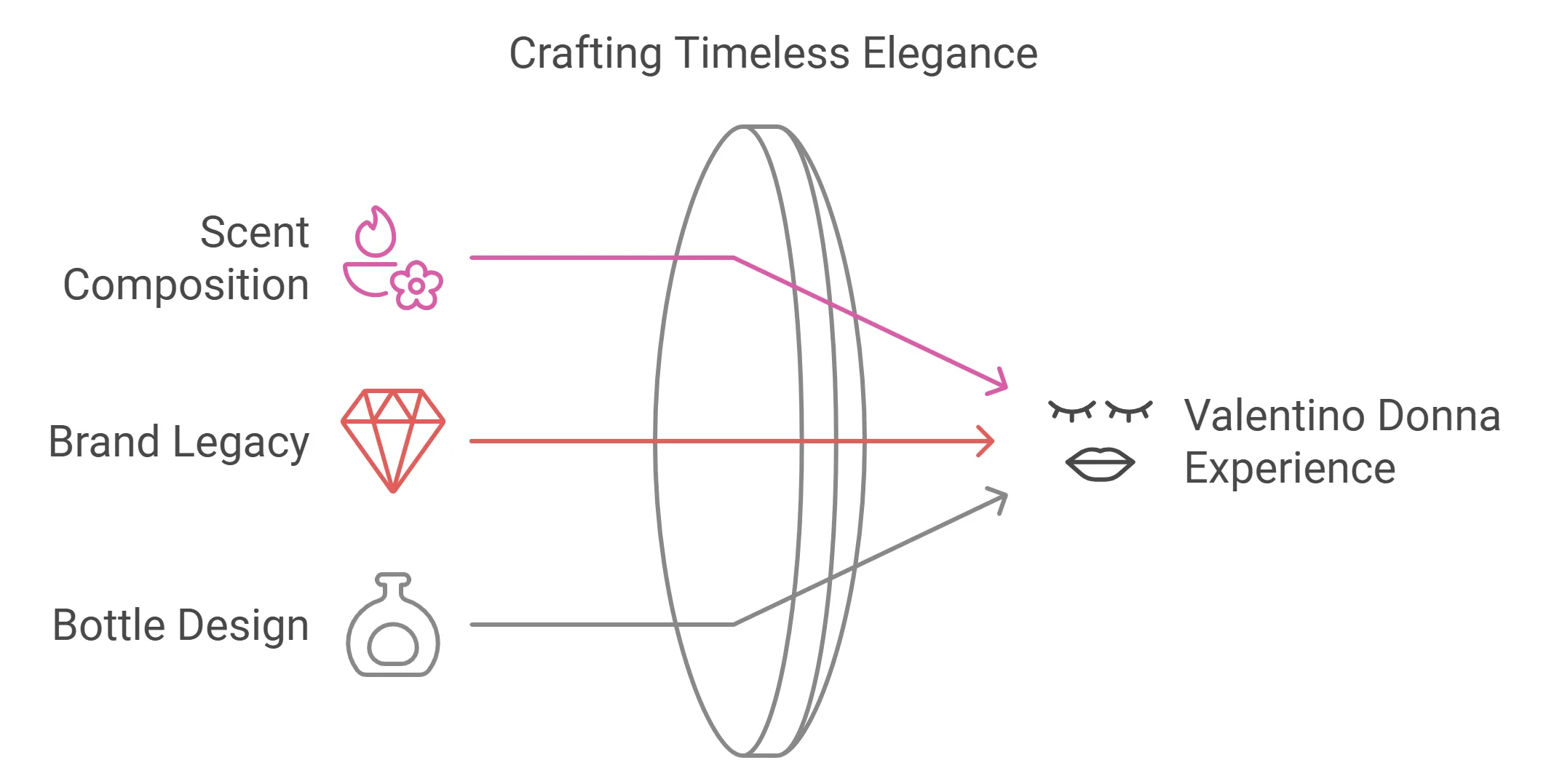 Crafting timeless elegance