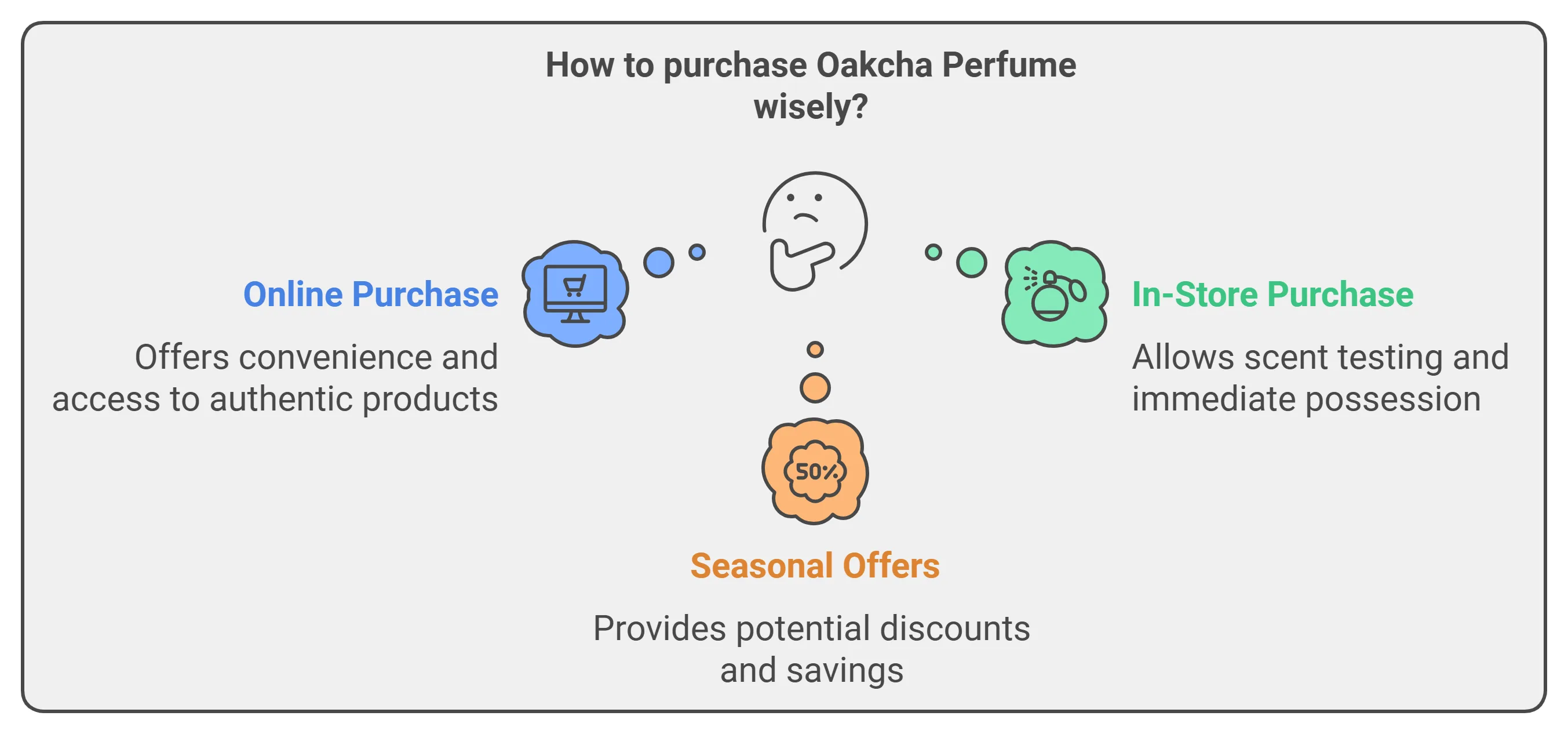 How to purchase Oakcha Perfume wisely