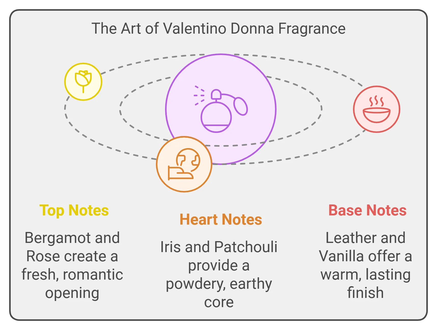 The art of valentina donna fragrance