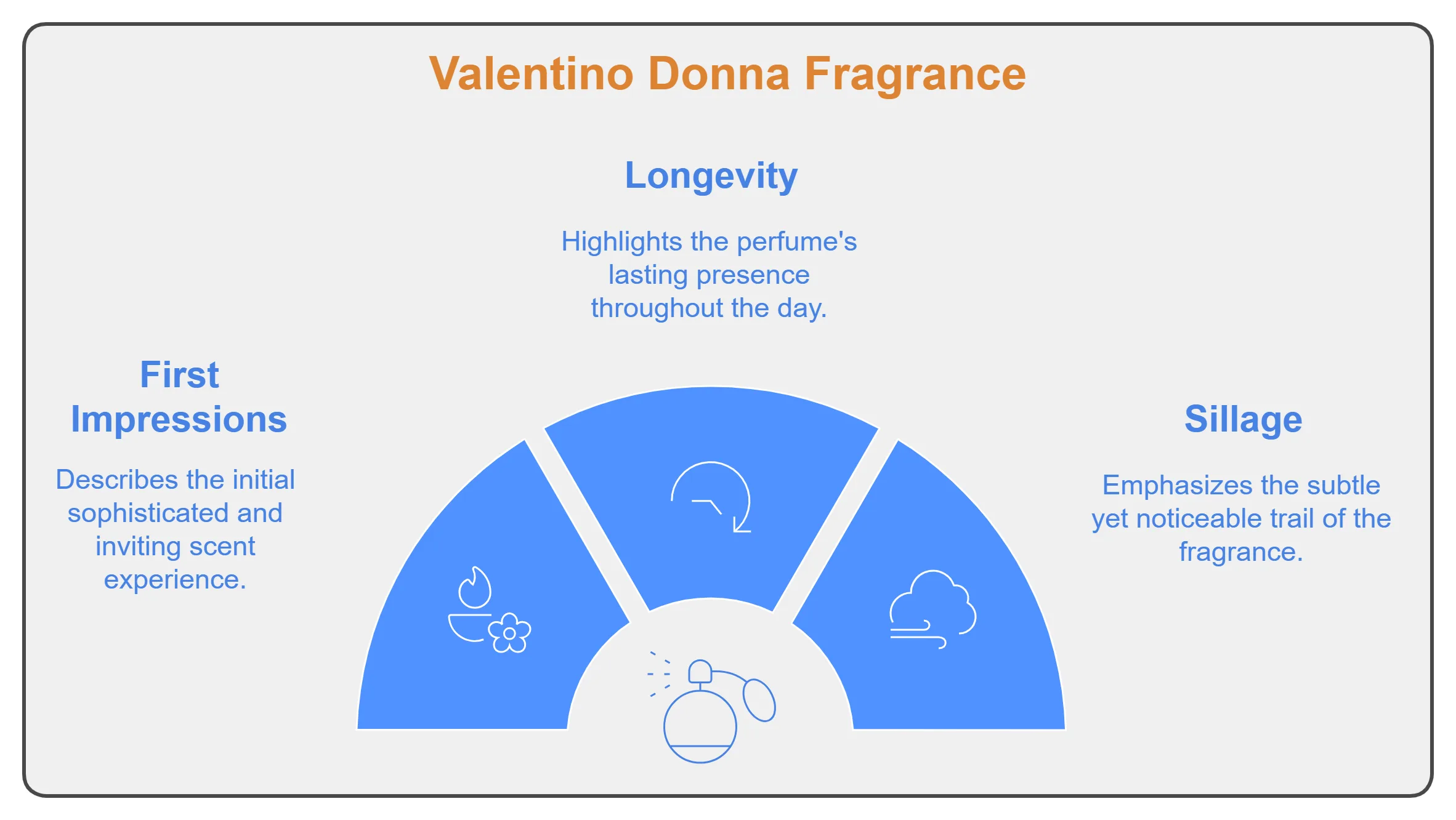 Valentino Donna Fragrance