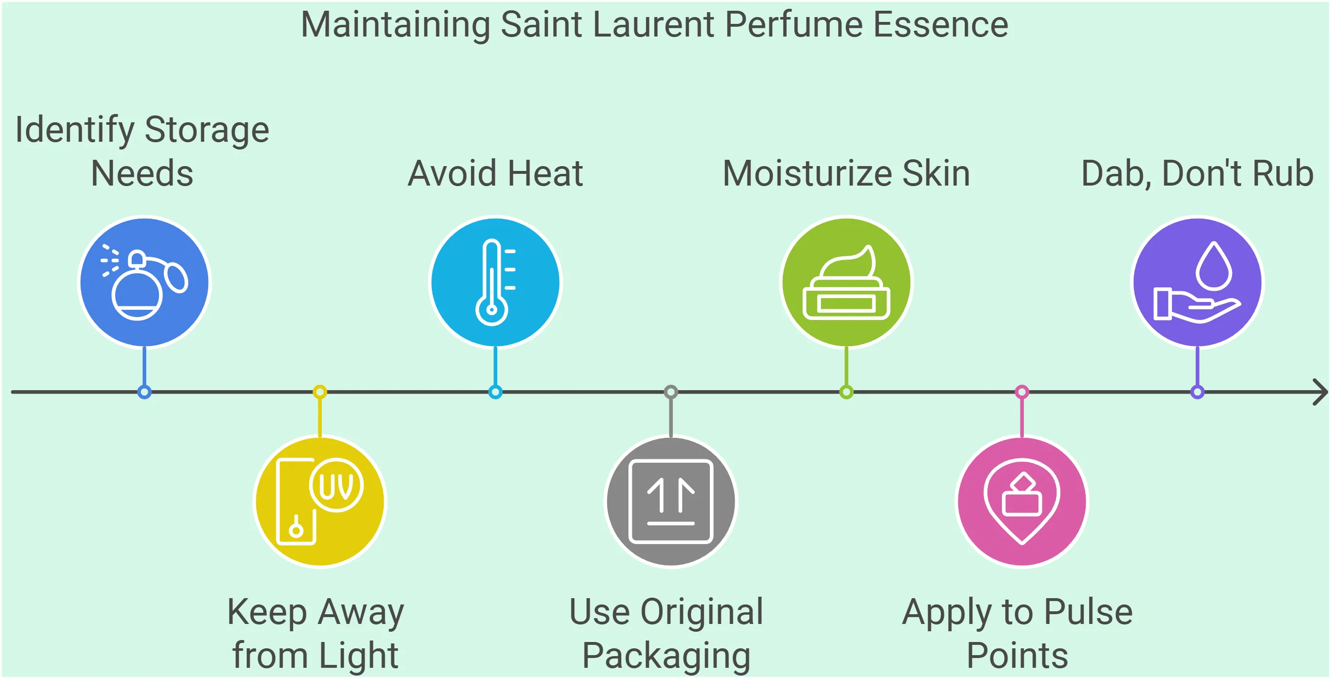 Sain laurent perfume essance